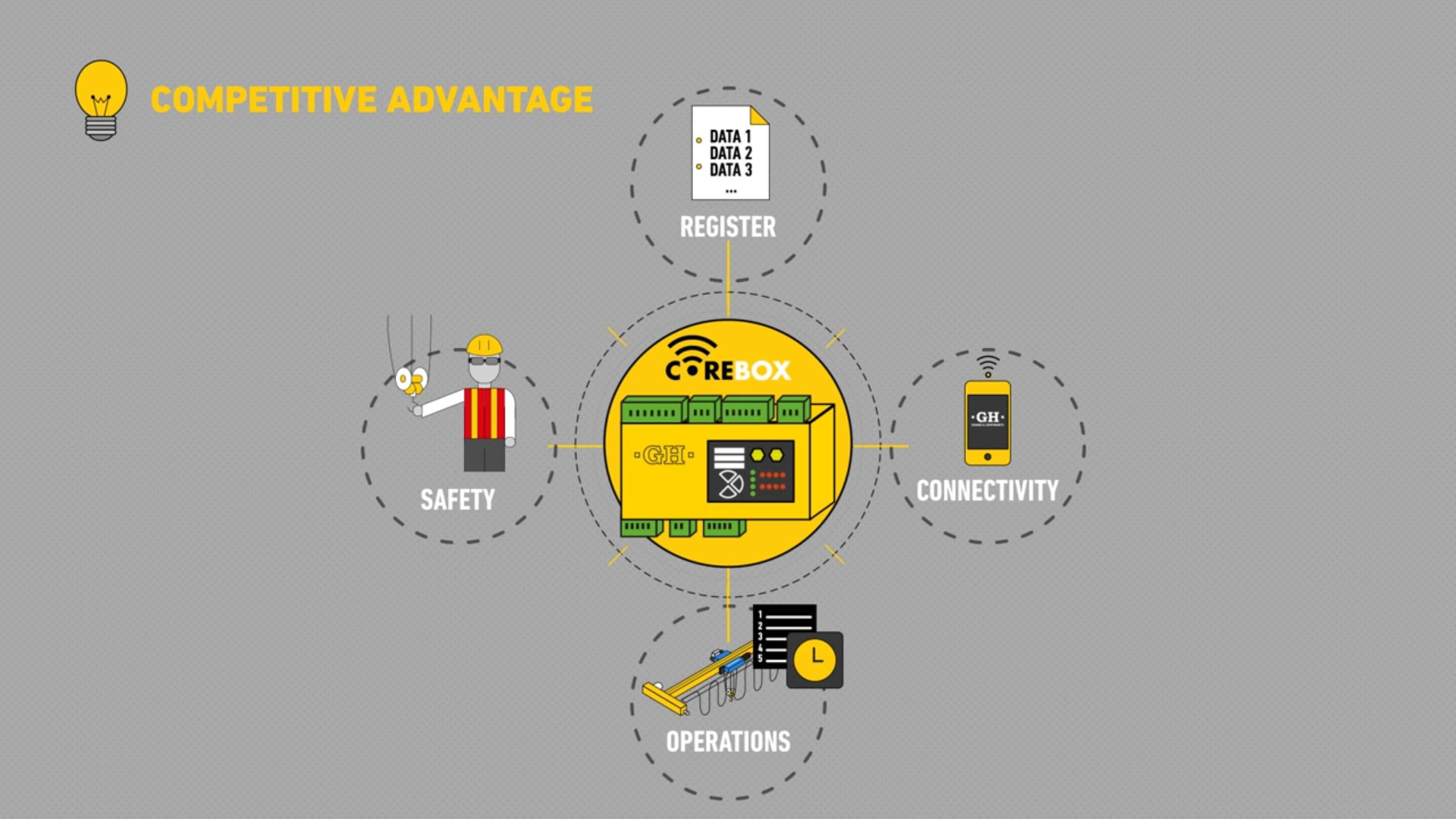 Advanced Systems for Greater Safety and Durability Advanced Systems for Greater Safety and Durability