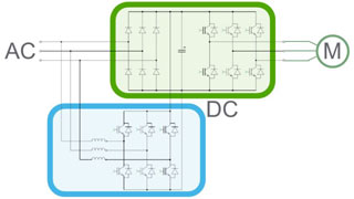 Regenerative inverter: ADVANTAGES